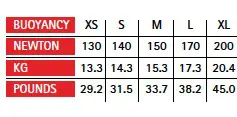Cressi BCD Solid Buoyancy chart
